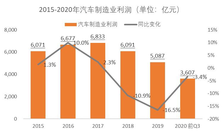 汽车产业链融资定位新刚需 融资租赁助力产业内外双升级